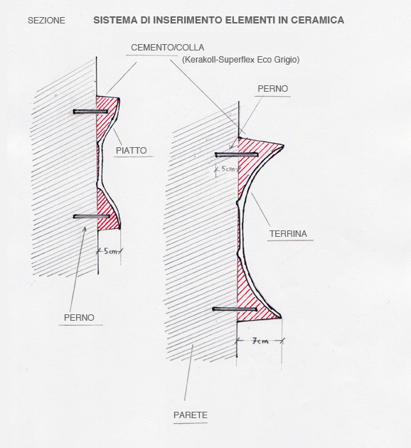 10-Sezione inserimento piatti