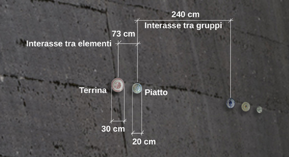 4-Progetto:Dimensioni